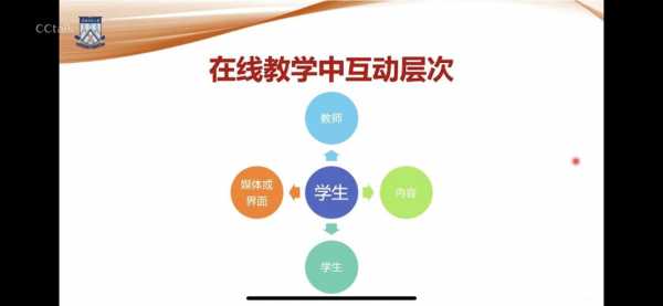 教学过程是的互动过程（教学过程是教师和学生互动过程师生双方都是活动的主体）-图3