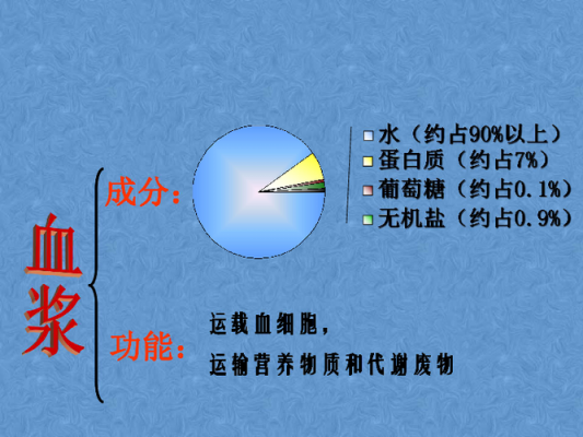 载体运输过程（载体运输过程包括哪些）-图2