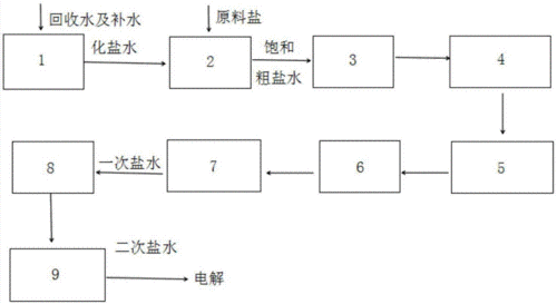 海盐制造过程（海盐制作的工艺流程）-图1