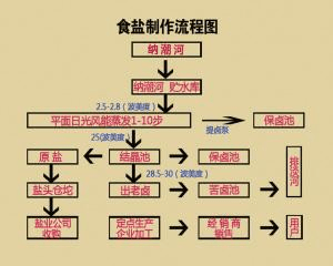 海盐制造过程（海盐制作的工艺流程）-图2