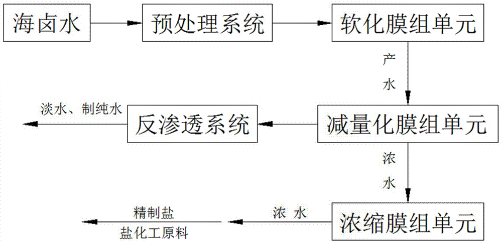 海盐制造过程（海盐制作的工艺流程）-图3