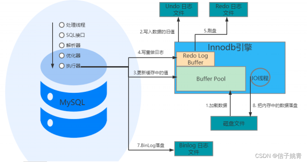 sql储存过程写法（sql存储过程怎么写）-图3