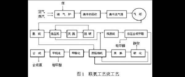 化工设计过程遵循（化工设计的基本程序）-图1