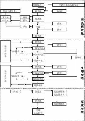 化工设计过程遵循（化工设计的基本程序）-图2