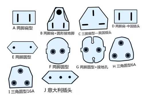 插头的演变过程（插座的发展史）-图1