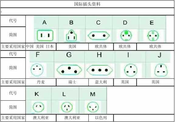 插头的演变过程（插座的发展史）-图3