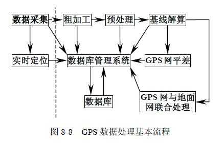 解析gps数据的过程（gps分析）-图1