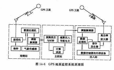 解析gps数据的过程（gps分析）-图3