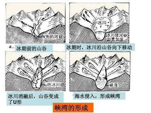 描述峡湾形成过程（描述峡湾形成过程的图片）-图1