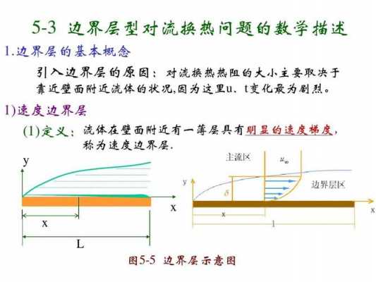 u过程（u过程为什么会产生热阻）-图2