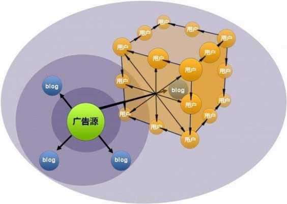 博客营销的基本过程（博客营销的原理）-图1