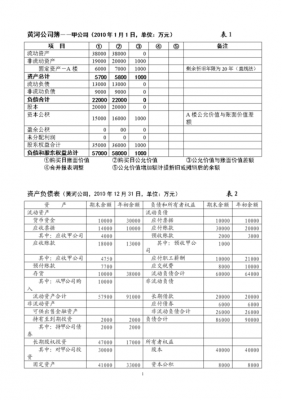 会计报表过程（会计报表是如何形成的）-图1