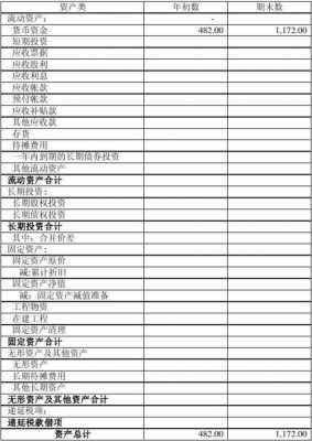 会计报表过程（会计报表是如何形成的）-图2