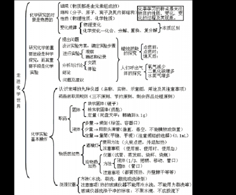 化学科研过程（化学科学研究的具体步骤有哪些）-图2