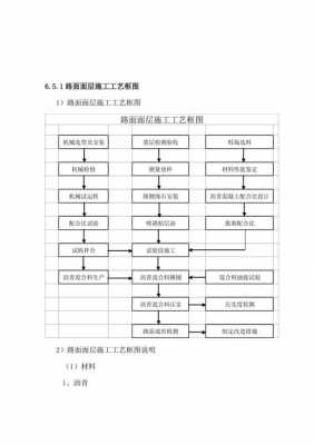 施工过程用n表示（施工过程n的英文）-图1