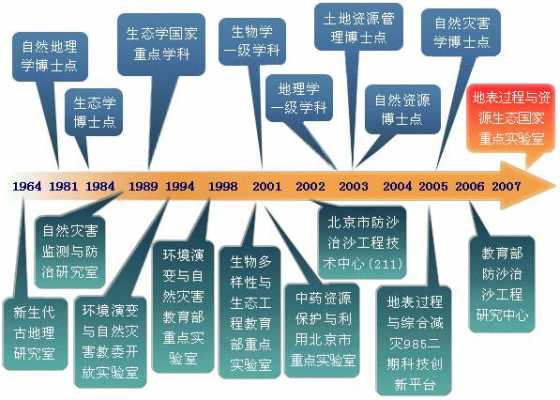 地表过程之包括物理过程（地表过程与资源生态国家重点实验室）-图1