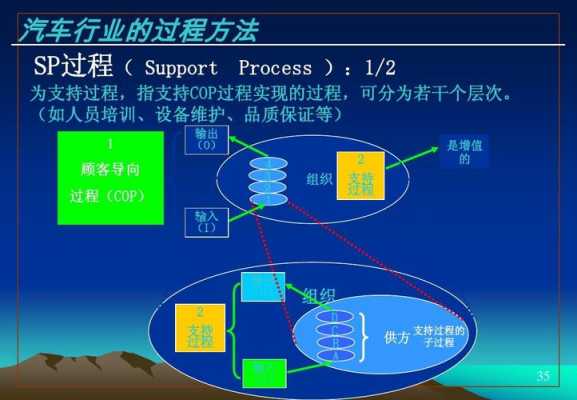 支持过程SP举例（什么是支持过程）-图1