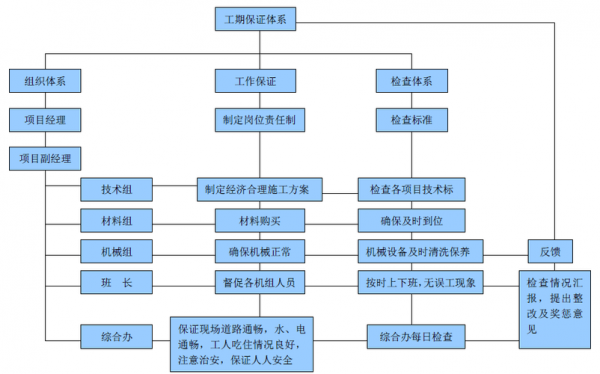 实施保障措施过程（实施保障措施过程怎么写）-图1