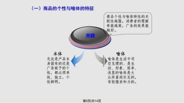 roi理论产生过程（roi理论基本特征）-图3