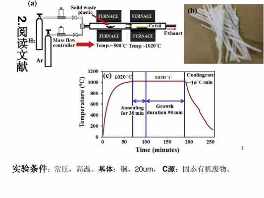 cvd过程中涉及哪些微观过程（cvd主要包括几大过程）-图2