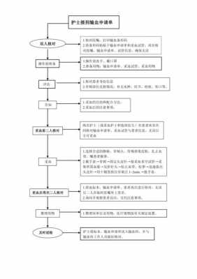 采集血样过程（采集的血样的处理包括哪三个步骤）-图3