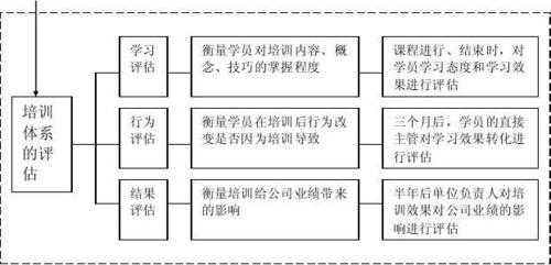 培训的过程模式（培训的过程是什么）-图3