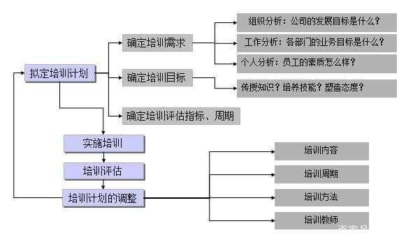 培训的过程模式（培训的过程是什么）-图1