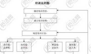 培训的过程模式（培训的过程是什么）-图2