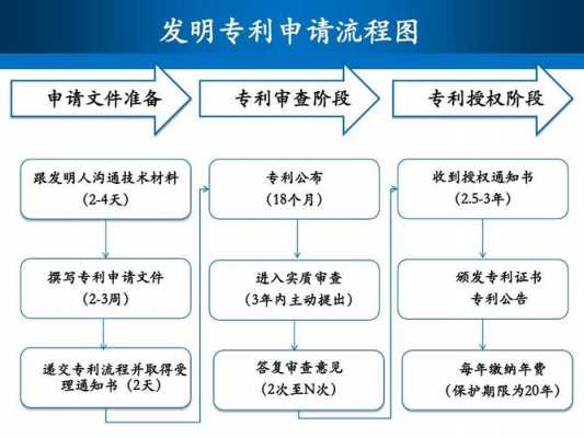 专利申诉过程（发明专利申诉材料如何写）-图3