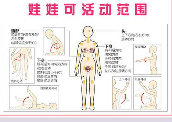 充气娃娃使用全过程的简单介绍-图1