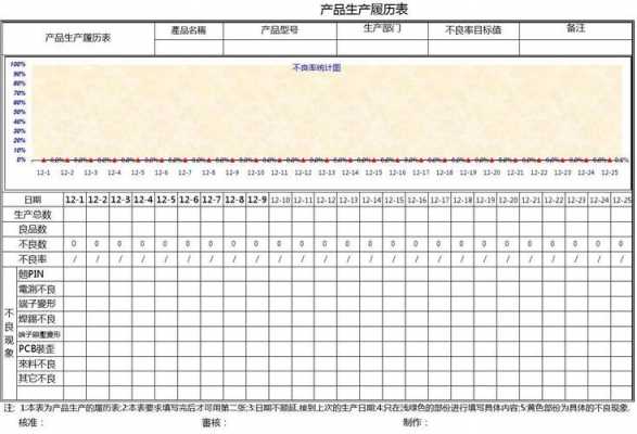 过程不良统计表（过程不良统计表怎么做）-图2