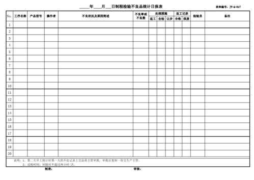 过程不良统计表（过程不良统计表怎么做）-图1