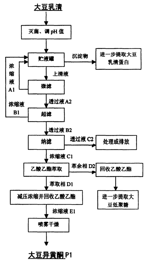 大豆提取油脂过程（大豆提取油脂初中化学）-图3