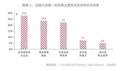 法国大选过程（法国大选 知乎）-图2