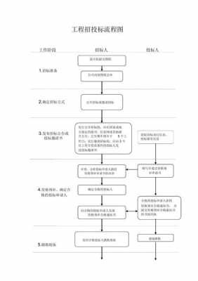 投标过程管控（投标管理流程图）-图2