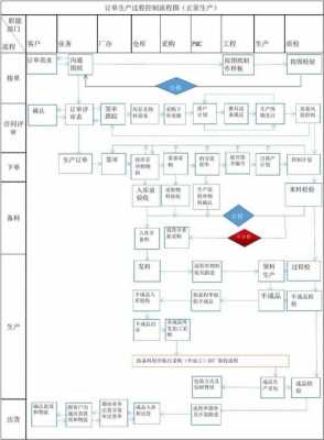 生产企业运作过程（生产型企业运作流程）-图3