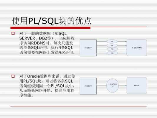 oracle存储过程运行（oracle存储过程示例）-图2