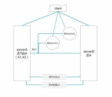 mssql存储过程输出展示（sqlserver存储过程输出）-图2