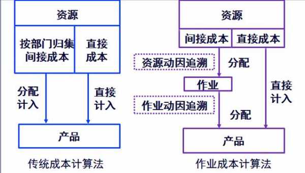 作业成本法的计算过程（作业成本法的计算过程包括什么）-图1