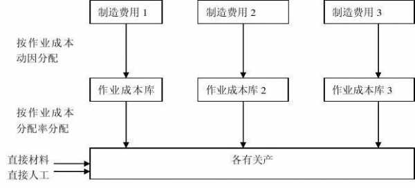 作业成本法的计算过程（作业成本法的计算过程包括什么）-图3