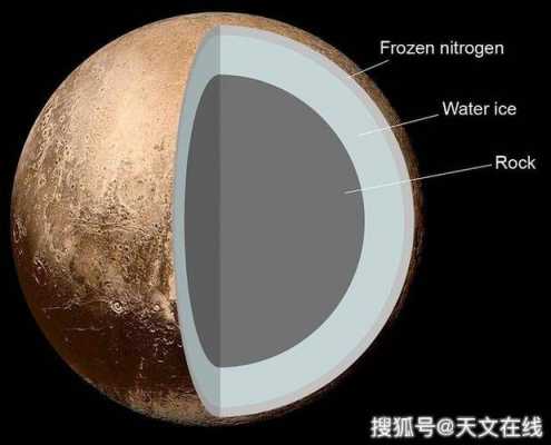 在海王星的发现过程中（海王星的发现是近代天文学史上证实）-图3