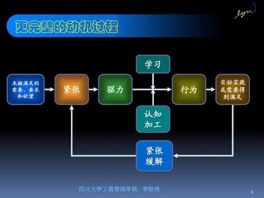 过程行为图（过程型动机理论主要包括哪些理论）-图2