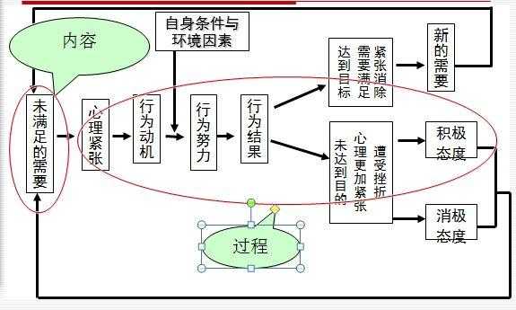 过程行为图（过程型动机理论主要包括哪些理论）-图1