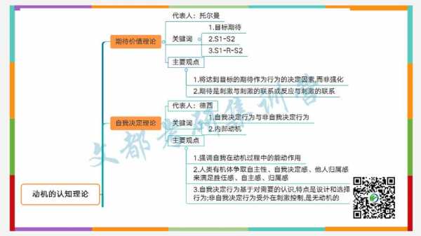 过程行为图（过程型动机理论主要包括哪些理论）-图3