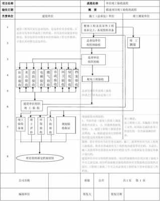 工程过程验收内容（工程验收程序的四个环节）-图2