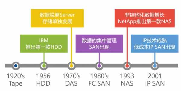 存储过程recordset（存储过程record）-图3