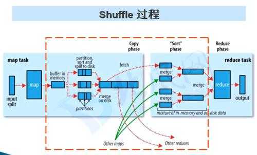 存储过程recordset（存储过程record）-图2