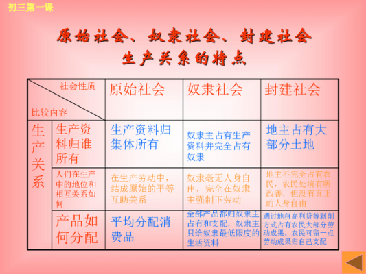 社会形成的过程（社会的形成与发展）-图3