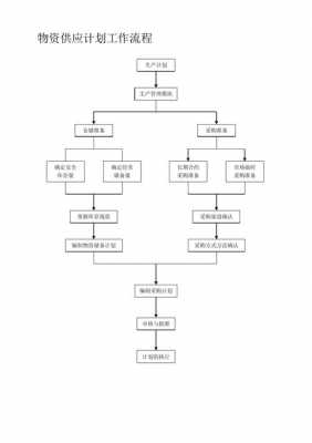 企业的过程管理（企业的过程管理包括哪些）-图2