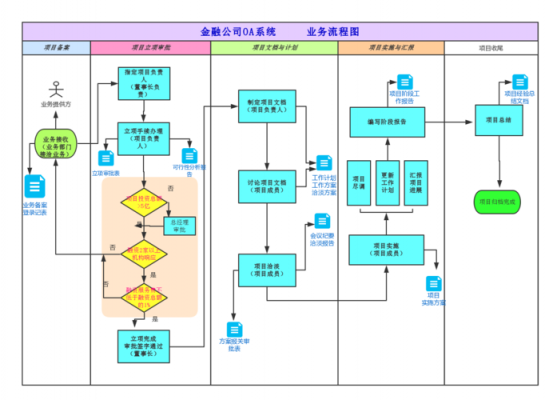 企业的过程管理（企业的过程管理包括哪些）-图3